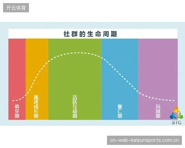 过度依赖单次报名数据，赛事运营方缘何忽视了用户全生命周期画像？