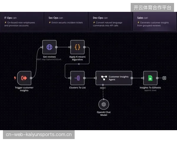 超八成赛事版权方已建立自动化剪辑工作流以缓解海量素材处理压力